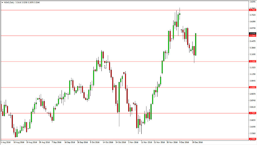 الرسم البياني اليومي للغاز الطبيعي